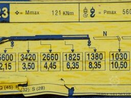 RENAULT Premium 310 DXI* FASSI F130AC.23+FUNK* TOP