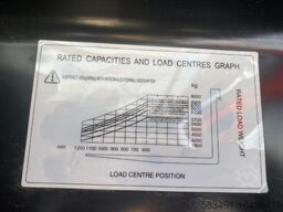 Hangcha HangCha CPD 80 - XC 4