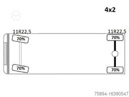 RENAULT MIDLUM 220 DXI *PRITSCHE 7,35m * KRAN + FUNK