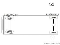 SCANIA P 280 Kipper 4,20m + BORDMATIC / TOPZUSTAND