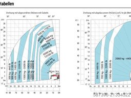 Manitou MRT3060 V+ 360°