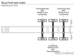 Burg Food tank trailer