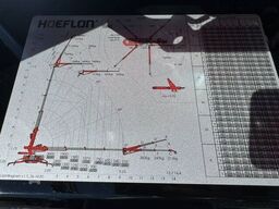 Hoeflon C6e
