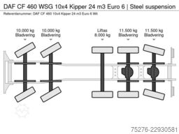 DAF CF 460 WSG 10x4 Kipper 24 m3 Euro 6 | Steel sus...