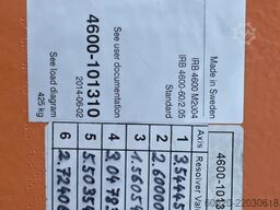ABB IRB 4600-60/2.05 Type C