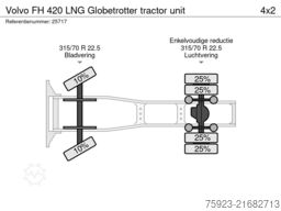 Volvo FH 420 LNG Globetrotter tractor unit
