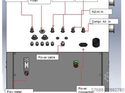 Glovebox GB 1500