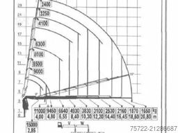 MAN TGX 26.540 6x2-4 LL Containerpritsche/Fassi 545