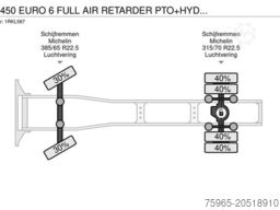 SCANIA R450 EURO 6 FULL AIR RETARDER PTO+HYDROLICS BE-T