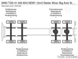 Grootec / Gromach Grootec / Gromach Grootec / Gromach