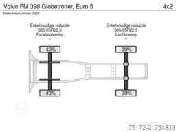 Volvo FM 390 Globetrotter, Euro 5