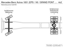 Mercedes-Benz Actros 1831 (EPS / V6 / GRAND PONT / BIG AXLE /...