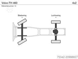 Volvo FH 460