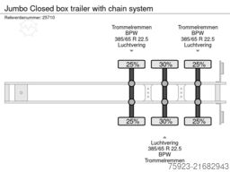 Jumbo Closed box trailer with chain system