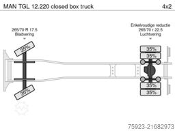 MAN TGL 12.220 closed box truck