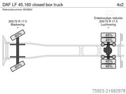 DAF LF 45.160 closed box truck