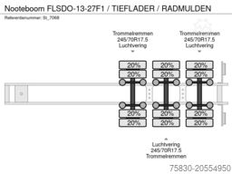 Nooteboom FLSDO-13-27F1 / TIEFLADER / RADMULDEN