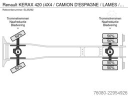 Renault KERAX 420 (4X4 / CAMION D'ESPAGNE / LAMES / GRA...