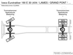 Iveco Eurotrakker 190 E 30 (4X4 / LAMES / GRAND PONT ...