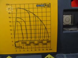MAN TGS 35.440 + PALFINGER PK23.001eh + 8x4 + tride...