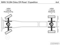 MAN 18.284 Doka Off-Road / Expedition