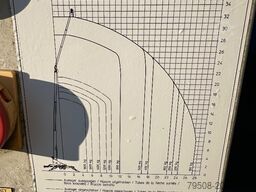 Maschinenhandel Kremer GmbH Maschinenhandel Kremer GmbH Maschinenhandel Kremer GmbH