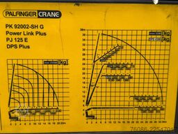 Scania G450 8x4 triple, PALFINGER PK92002 (92tm) FLYJI...
