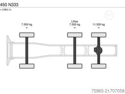 SCANIA R450 N333