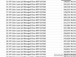 HP Color LaserJet Managed Flow MFP E67560