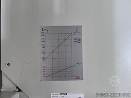 Stromab STA 2500