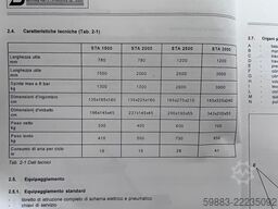 Stromab STA 2500