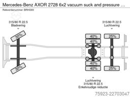 Mercedes-Benz AXOR 2728 6x2 vacuum suck and pressure tank 206...