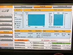 OR Laser Diodeline 250