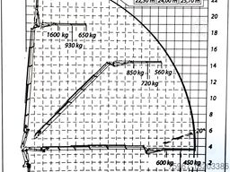 Iveco Eurocargo 180-320