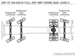 DAF CF 440 8X2*6/ FULL AIR/ HMF CRANE 2620/ JOAB HO...