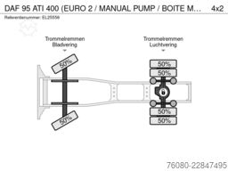 DAF 95 ATI 400 (EURO 2 / MANUAL PUMP / BOITE MANUEL...