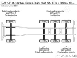 DAF CF 85.410 SC, Euro 5, 8x2 / Hiab 422 EP5 + Radi...