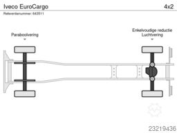 Iveco EuroCargo