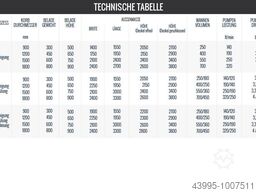 EVEREST SprayClean Serie