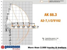 MAN TGL 12.220 4x2 BB Atlas AK 88.3-A2 Funk 2x'AHK