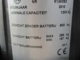 BT SWE120