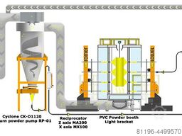 ROMER /Automatyczna linia Automat