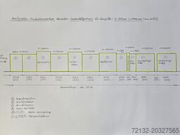 Lenhardt/Bystronic 3200 x 5500 mm