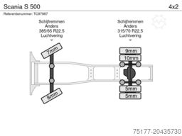 Scania S 500