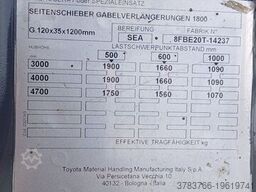 Toyota 8FBE20T (Lithium ION)