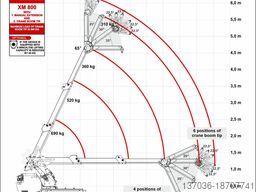 BEFARD XM 800.2