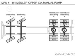 MAN 41-414 MEILLER KIPPER 8X4,MANUAL POMP