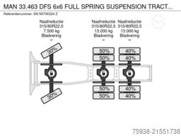 MAN 33.463 DFS 6x6 FULL SPRING SUSPENSION TRACTOR U...