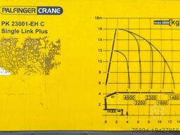 MERCEDES-BENZ ACTROS 3240 * PK 23001 - EH C+ FUNK / 8x4 * TOP