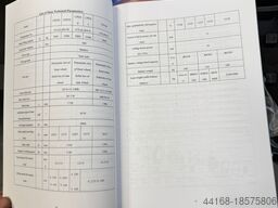 Heli Elektrostapler 4 Rad CPD 15